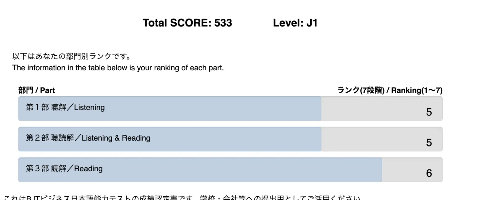 BJT成绩报告:总分533分,等级J1。